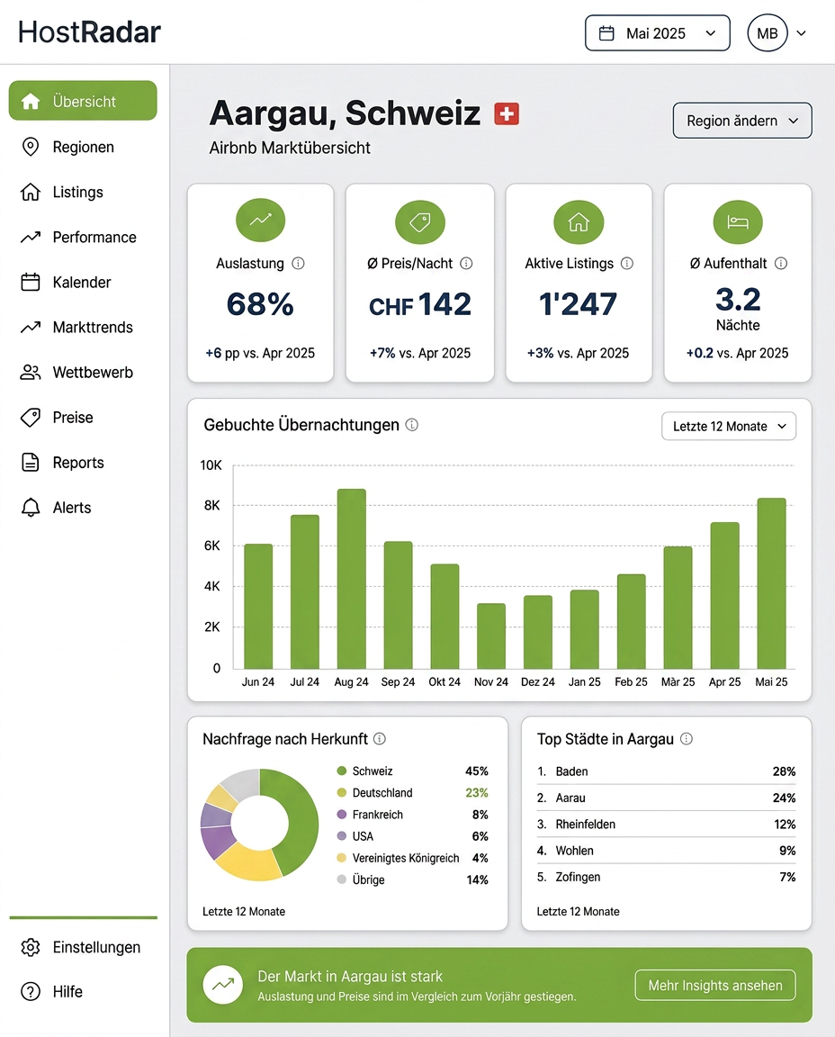 HostRadar Marktanalyse Dashboard