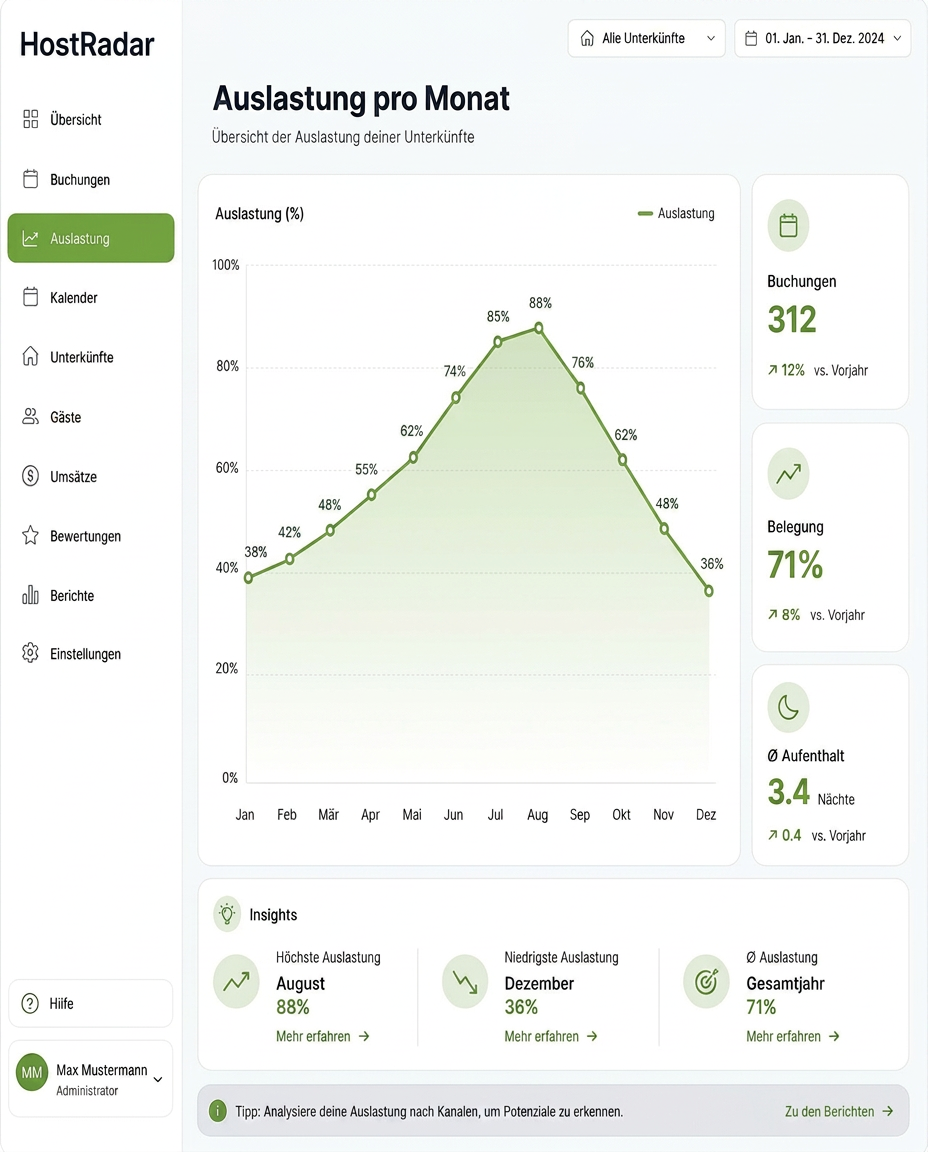 HostRadar Auslastung Mobile App